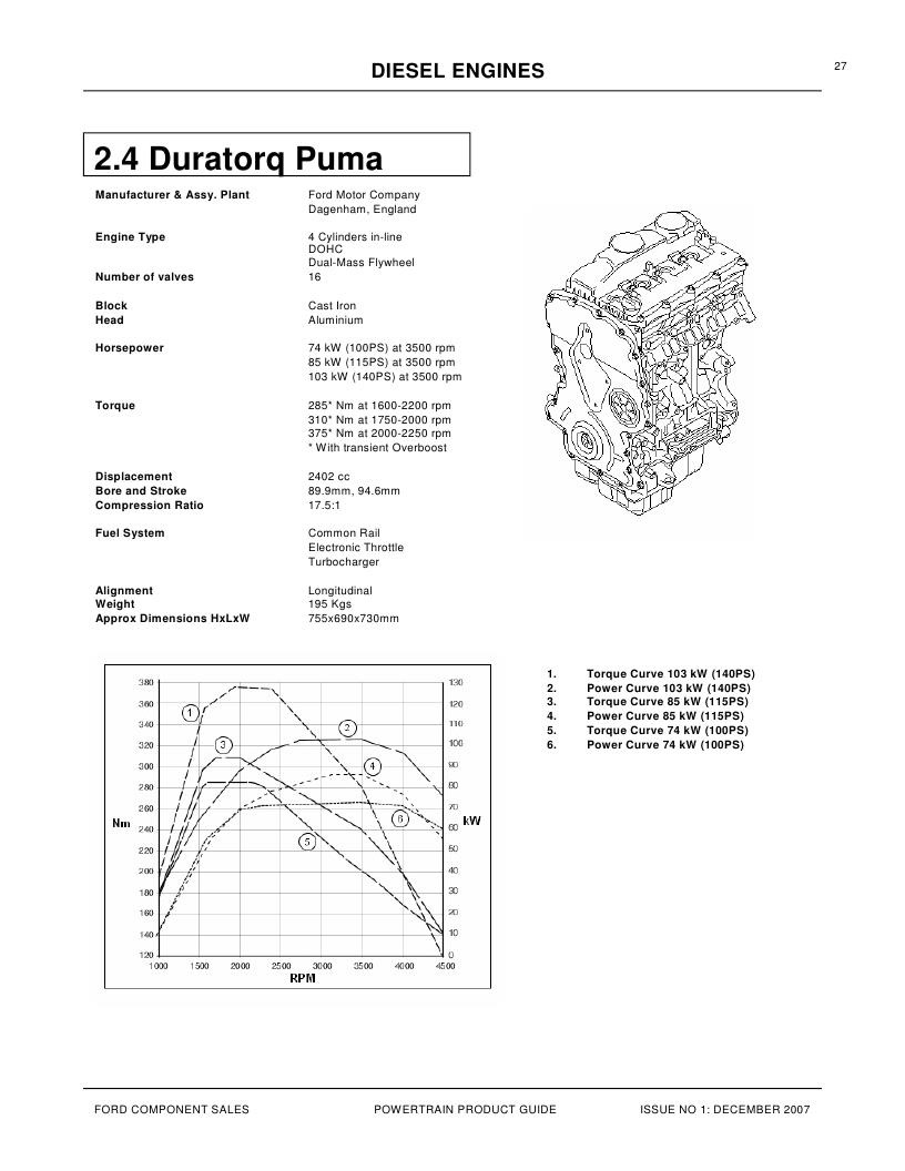 двигатель крайслер характеристики. мотор крайслер 2. технические характеристики двигателя крайслер 2. мотор на крайслер 1. двигатель крайслер характеристики.