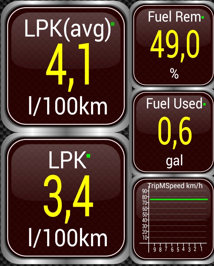 Расход — Mitsubishi Lancer IX, 1,6 л, 2006 года | наблюдение | DRIVE2