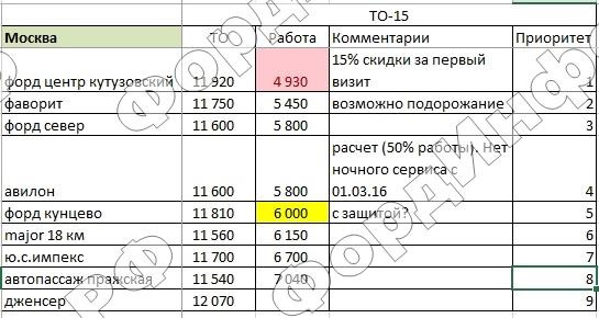 То со своими расходниками. То со своими расходниками