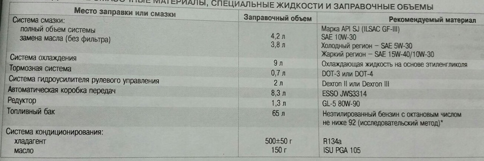 Какое масло лить в двигатель ниссан ванетте