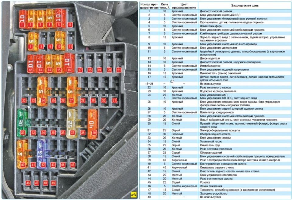 Схема предохранителей volkswagen passat b6