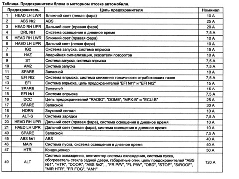 Предохранители банановые на цоколе