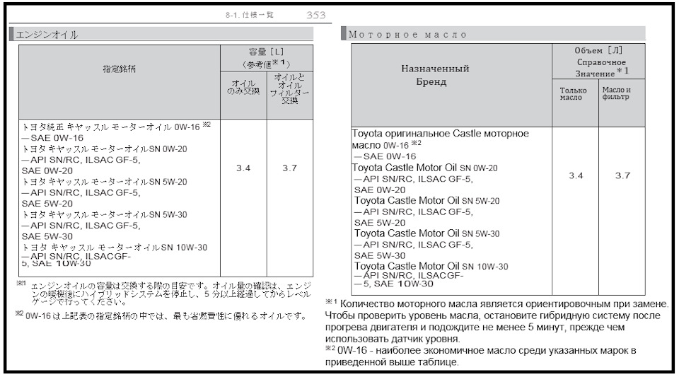Какое масло лить в двигатель тойота дуэт