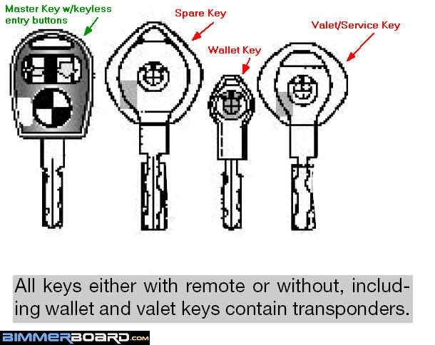 Key below