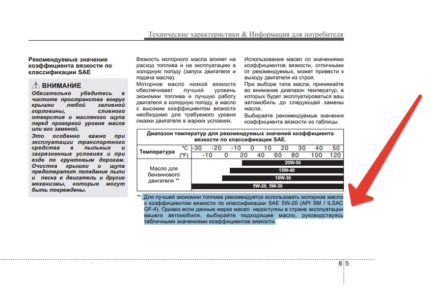 Норма расхода масла акцент тагаз