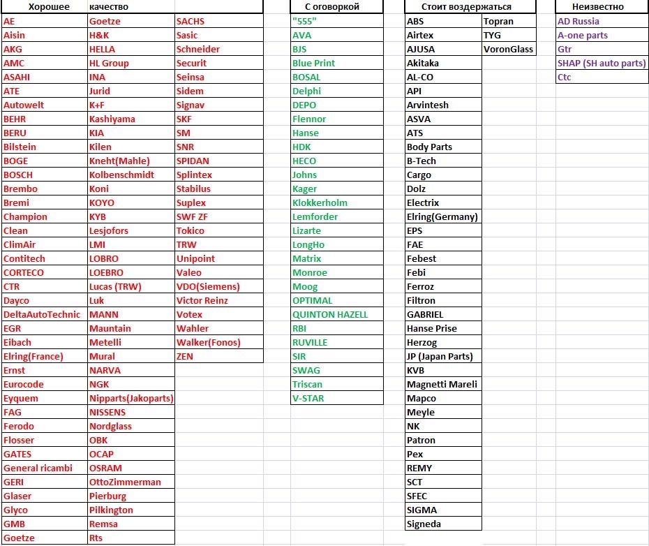 Фото в бортжурнале Nissan Murano I