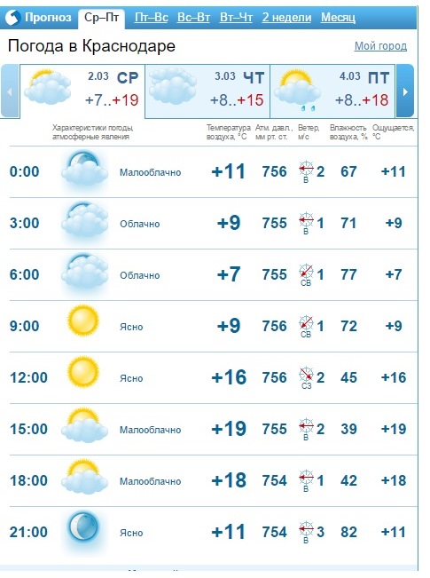 Прогноз погоды на две недели петербург