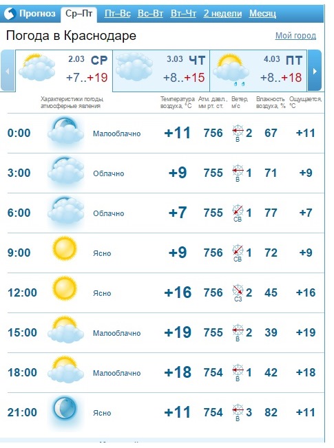 Погода на две недели в екатеринбурге гисметео. Погода на 2 недели по Бузулуку.