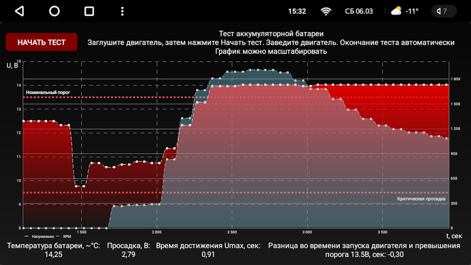 Лад программа. Vestaxr программа настройка.