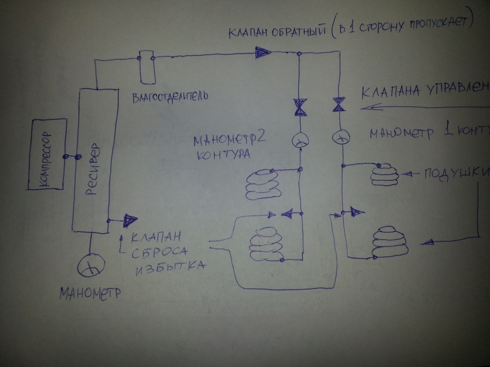 Схема подключения пневмоподвески 2 контура