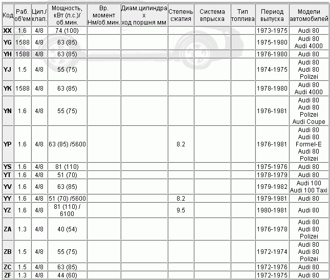 Буквенные обозначения моторов ауди