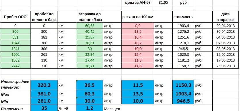 Шевроле клан j200 норма расхода топлива