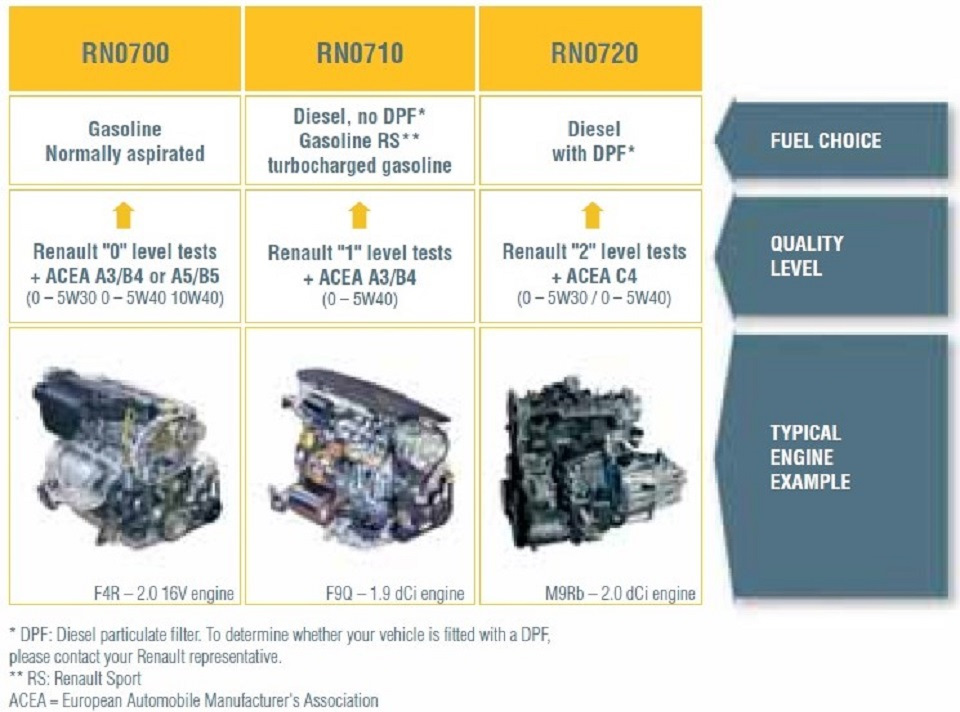 Масло к9к рено. Мотор Renault-Nissan h4m. Мотор h4m Рено. H4m двигатель Рено. Мотор на Рено Меган 3 н4м.