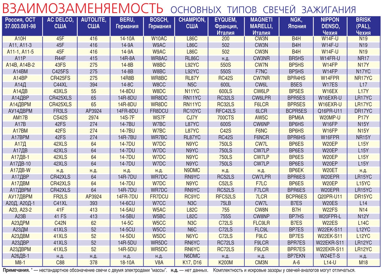 Запчасти на фото: A14BP, А14ДВР, А14ДВРМ, А17ДВ10, C44XL, 43XLS, CR425XLS, ...