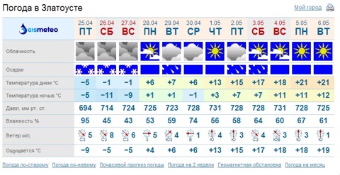 Погода в златоусте на 10 дней