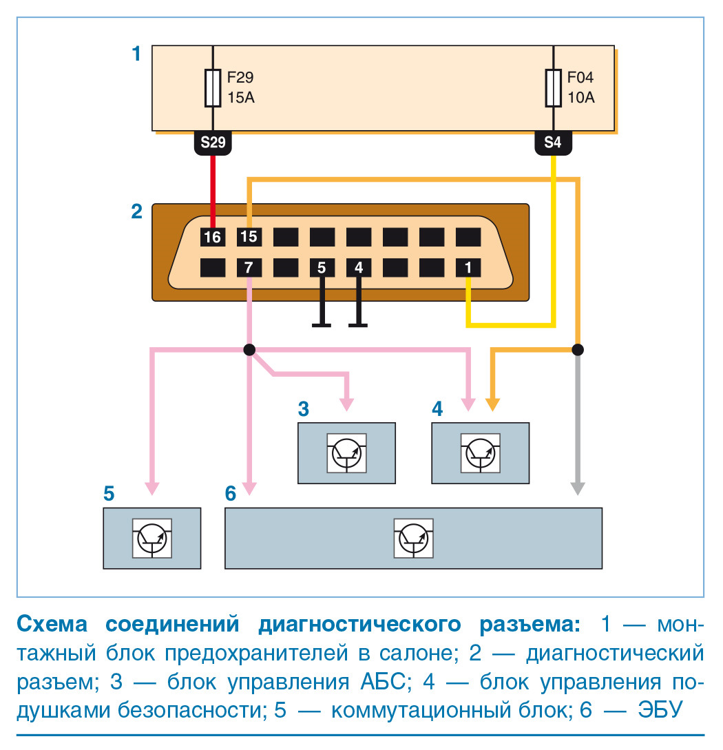 Распиновка логан