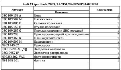 Список запчастей. Список запчастей на замену цепи и 20.