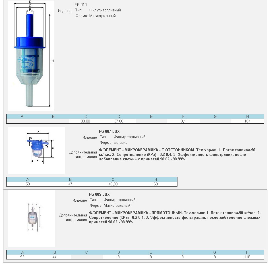 Изделие 10 1. Топливный фильтр Goodwill fg005lux. Goodwill fg007lux. FG 010 фильтр топливный. Goodwill fg10.