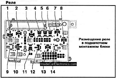 Опель астра распиновка предохранителей