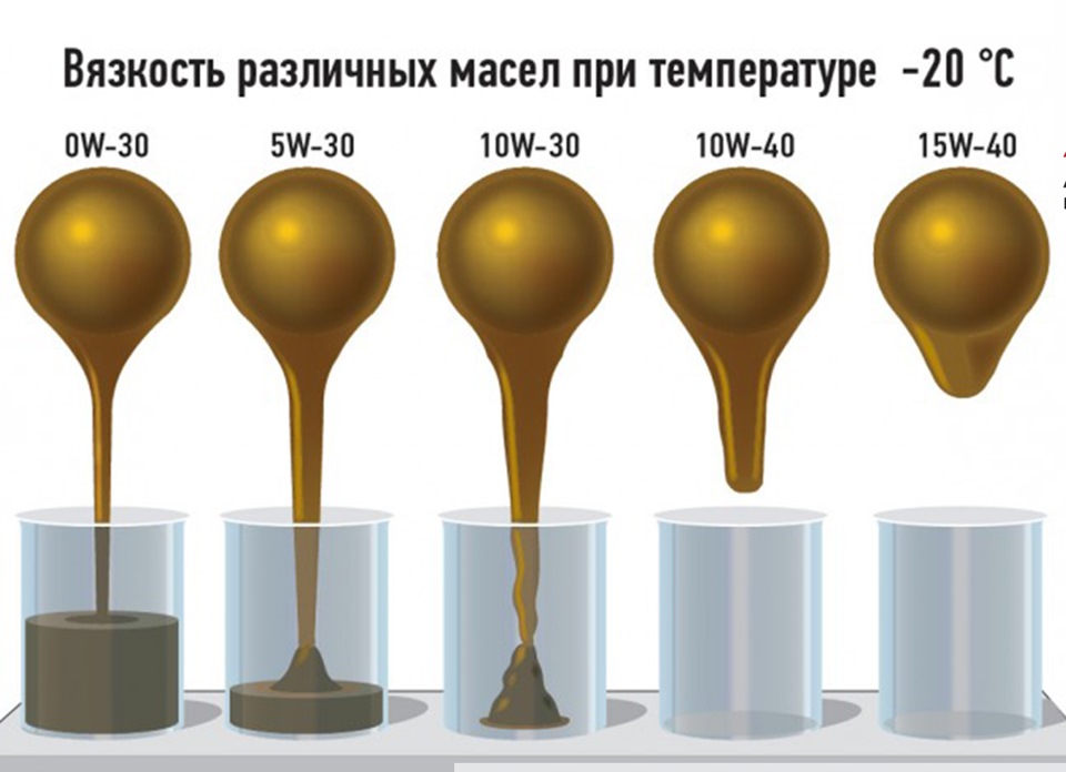 Температура кипения моторного масла