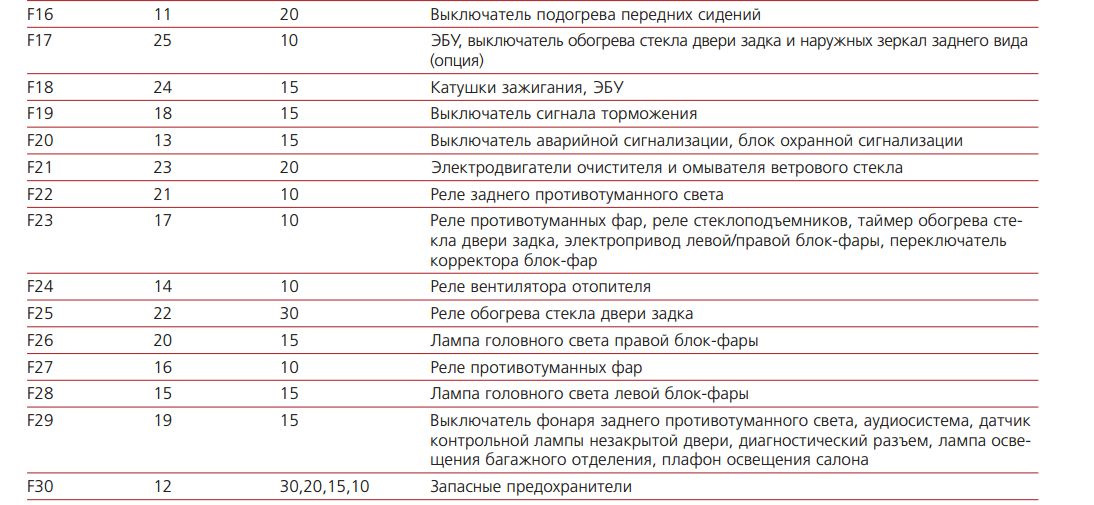 Хендай гетц перегорает предохранитель заднего стекла Не работающий обогрев стекла задка и боковых зеркал - Hyundai Getz, 1,6 л, 2004 