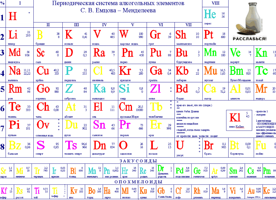 Раскраски Таблица менделеева (26 шт.) - скачать или распечатать бесплатно #13629