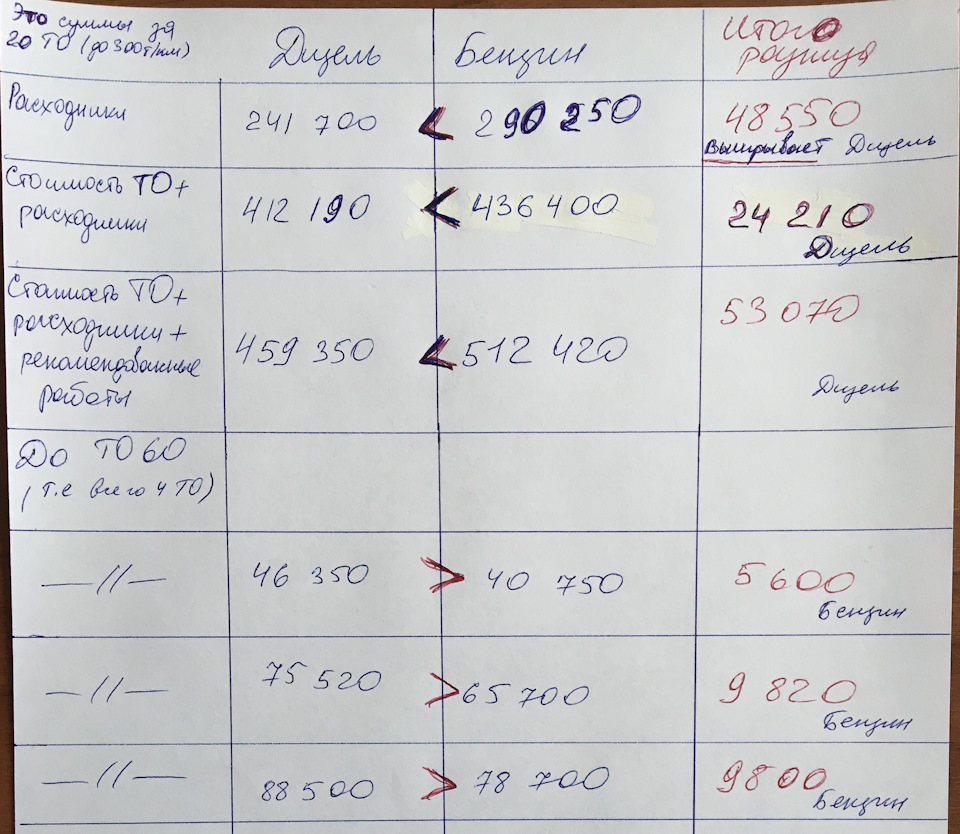 Когда посмотрите регламентный лист вам станет понятно откуда цифры — Mitsubishi Pajero (4G). Запчасти на фото: 1412190132, B8500, S3075