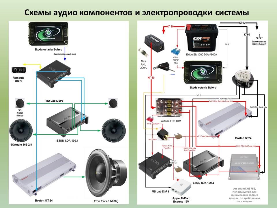 Схема автозвука в машину