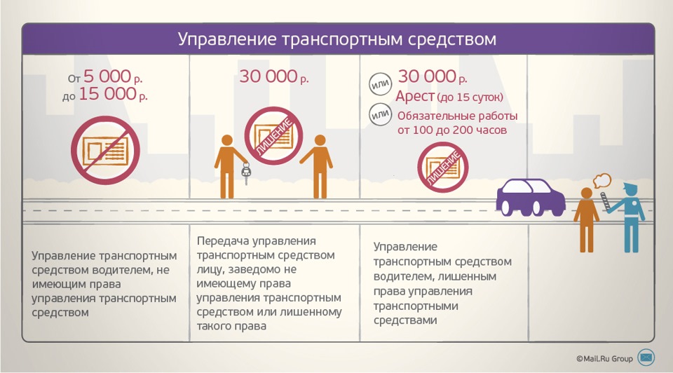 Как снять ограничение на управление транспортным средством