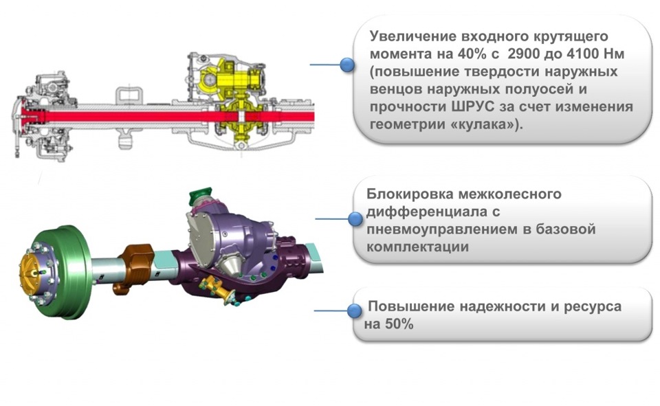 Задний мост урал некст схема