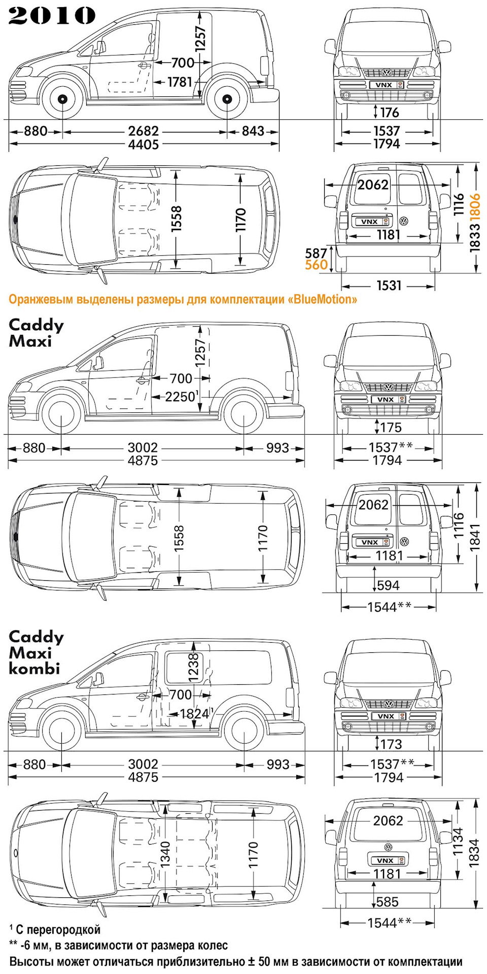 Lada Largus VS VW Caddy — Lada Ларгус, 1,6 л, 2017 года | наблюдение |  DRIVE2