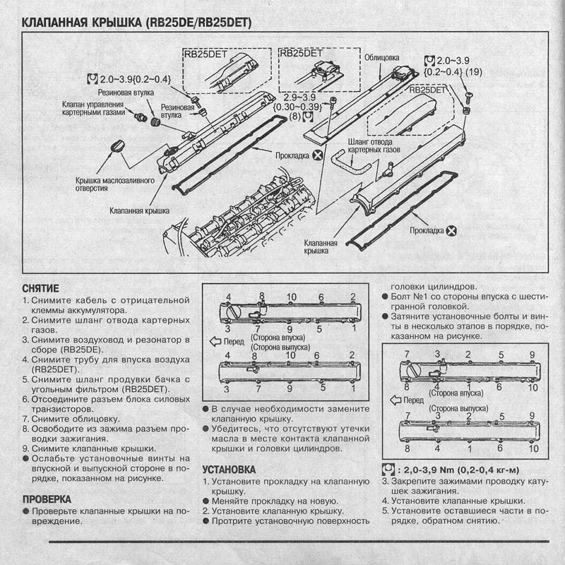 Момент затяжки клапанной крышки. Прокладка клапанной крышки rb25de. Rb25 прокладка клапанной крышки. Прокладки клапанной крышки rb25det. Болт клапанной крышки rb25det.