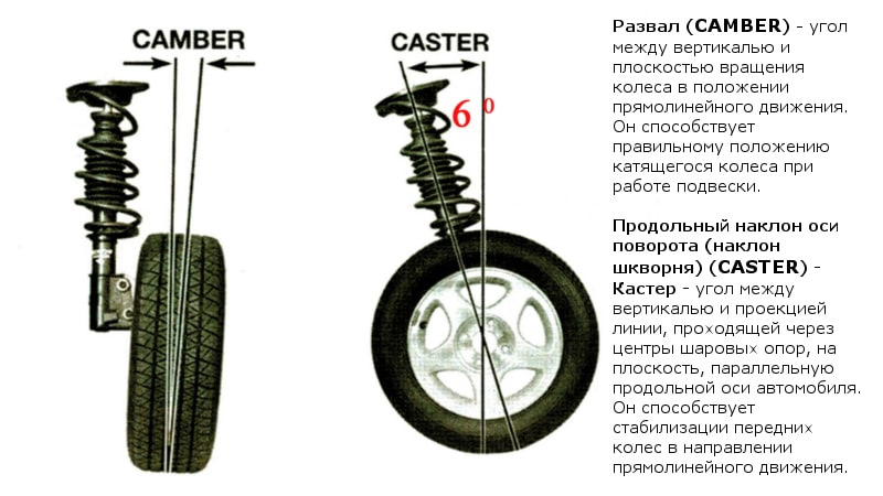 Основные симптомы