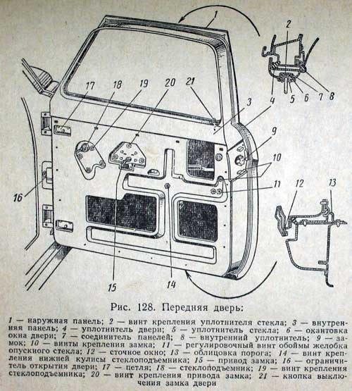 Устройство двери автомобиля схема
