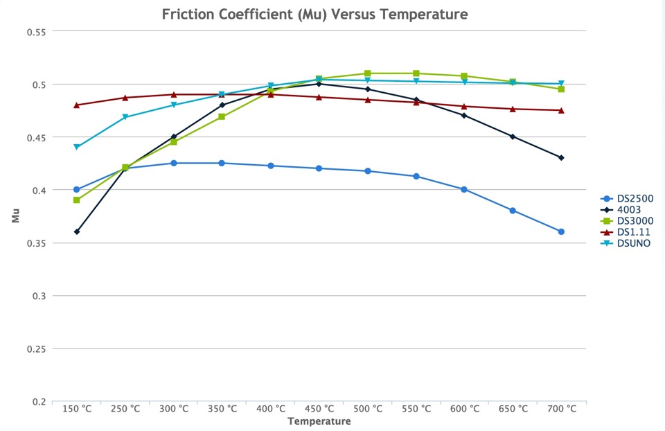 Ferodo ds performance vs ds2500