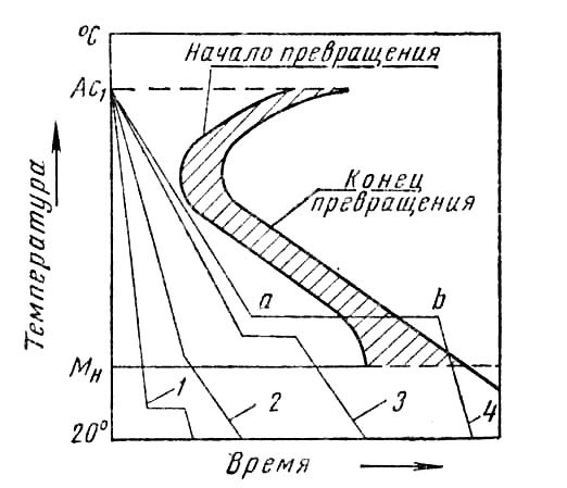 Закалка стали в домашних условиях?