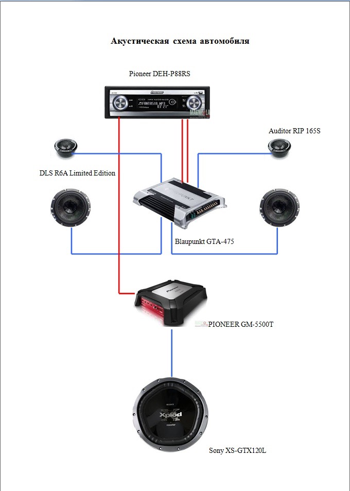 Подключение акустики. Схема трехполосной акустической системы авто. Схема двухполосной акустической системы в авто. 3-Х компонентная акустика схема. Схема подключения 3х полосной акустики.