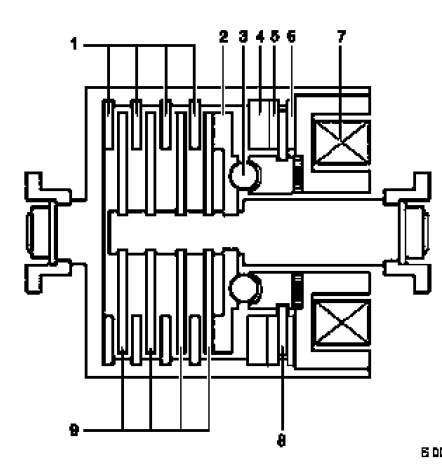1. Ведущие диски основной муфты 2. Кулачковая шайба основной муфты 3. Шарик 4. Якорь вспомогательной муфты 5. Ведущий диск вспомогательной муфты 6. Электромагнитная катушка 7. Кулачковая шайба вспомогательной муфты 8. Ведомый диск вспомогательной муфты 9. Ведомые диски основной муфты — Opel Antara