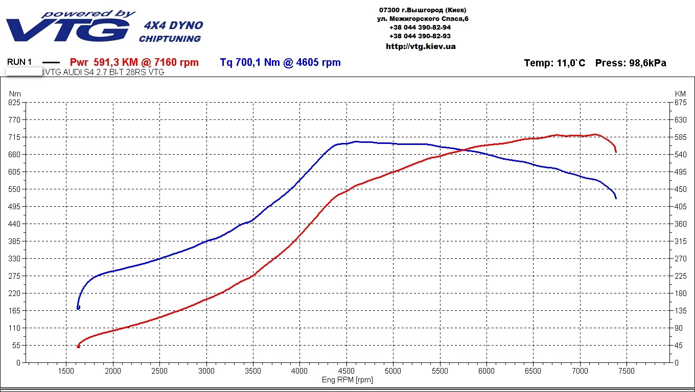 600-10t график. График 600. График 600. График 600. Крутящий момент хонда cb600f график.
