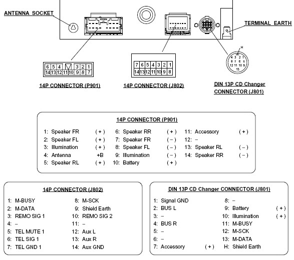 Mitsubishi connect распиновка разъемов