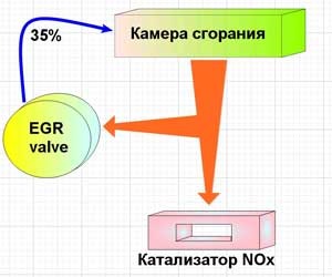 Как сделать заглушку егр лачетти. Смотреть фото Как сделать заглушку егр лачетти. Смотреть картинку Как сделать заглушку егр лачетти. Картинка про Как сделать заглушку егр лачетти. Фото Как сделать заглушку егр лачетти