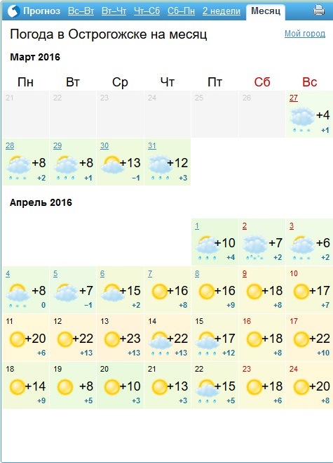 Прогноз погоды в острогожске на месяц. Погода в Острогожске.