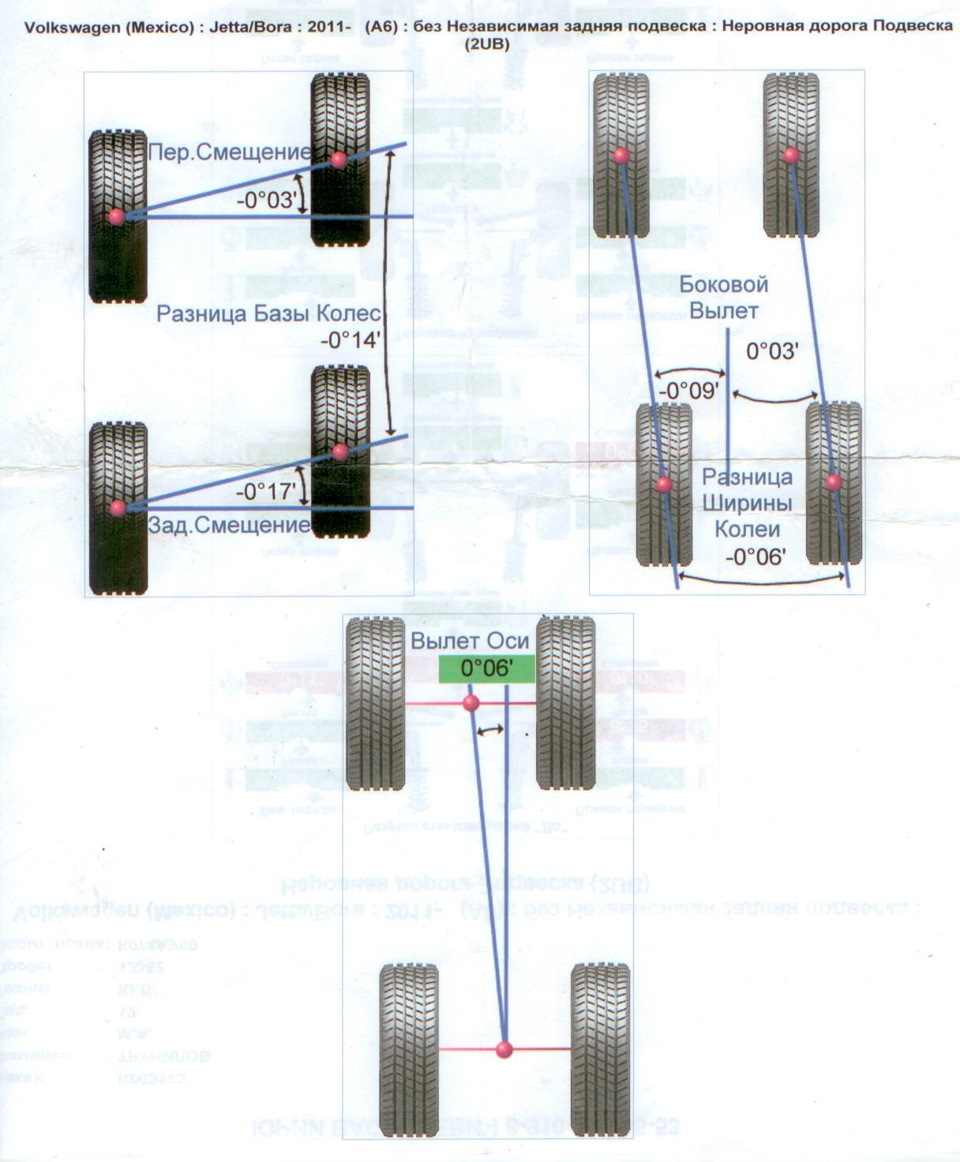 Помогите расшифровать результаты сход развала применительно к оставшемуся  уводу машины вправо — Volkswagen Jetta VI, 1,6 л, 2012 года | визит на  сервис | DRIVE2