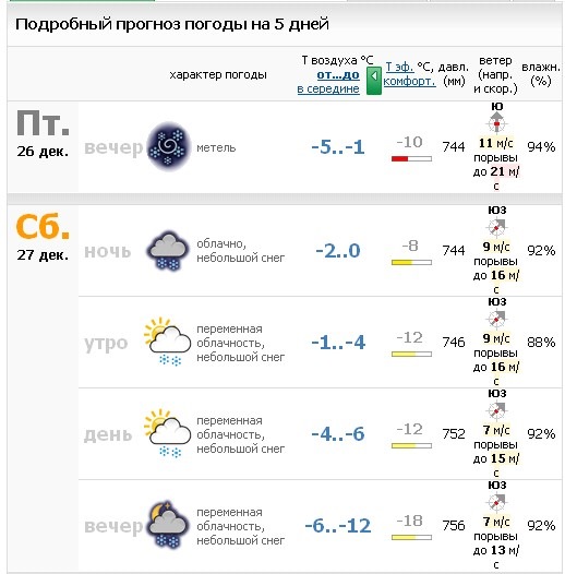 Погода яровое июль. Температура в Яровом. Прогноз погоды Яровое. Яровое Алтайский температура. Яровое Алтайский край температура.