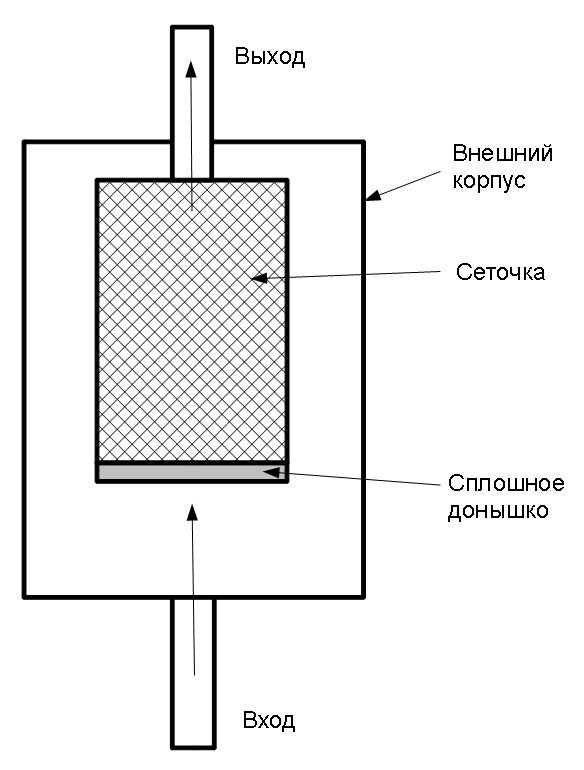 Схема работы маслоуловителя