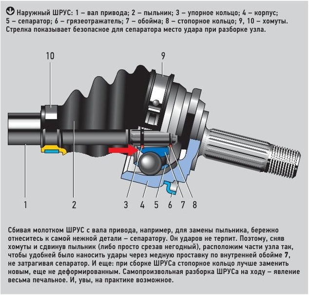 Шарнир равных угловых скоростей ваз 2114