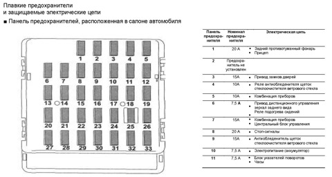 Схема предохранителей субару р2