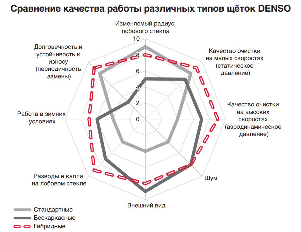 Как обновить дворники автомобиля