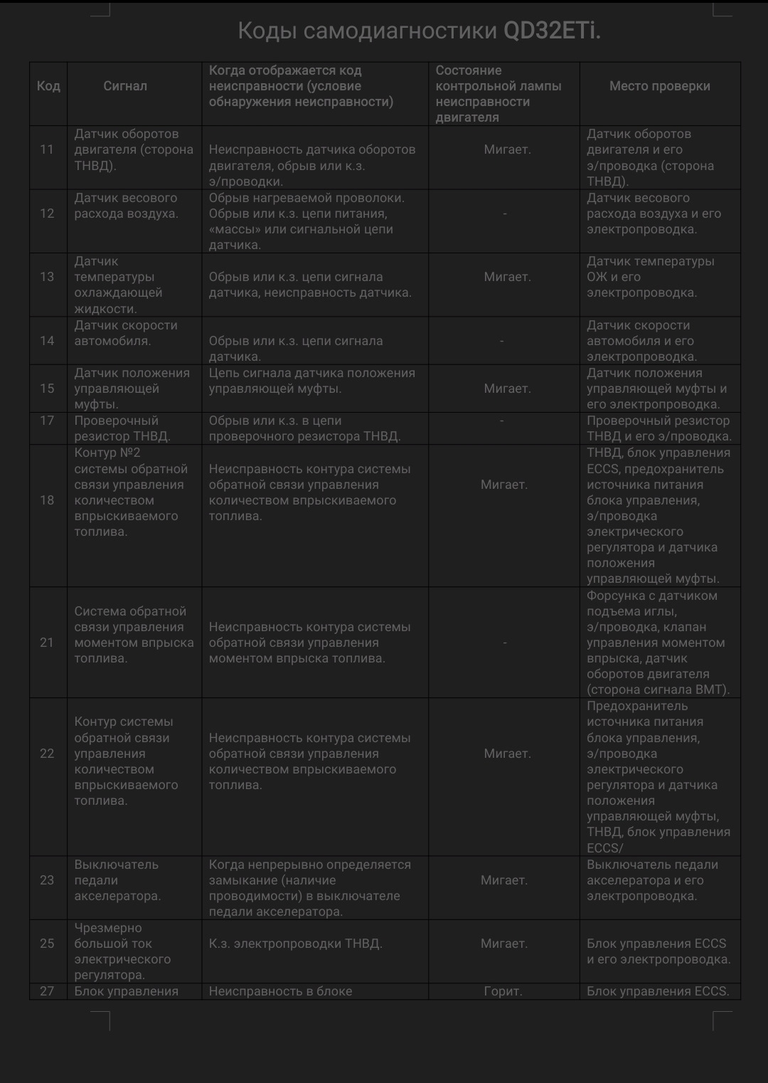 Самодиагностика qd32eti. Коды ошибок Ниссан Террано qd32. Самодиагностика Ниссан Террано. Ниссан Террано ошибка 11.