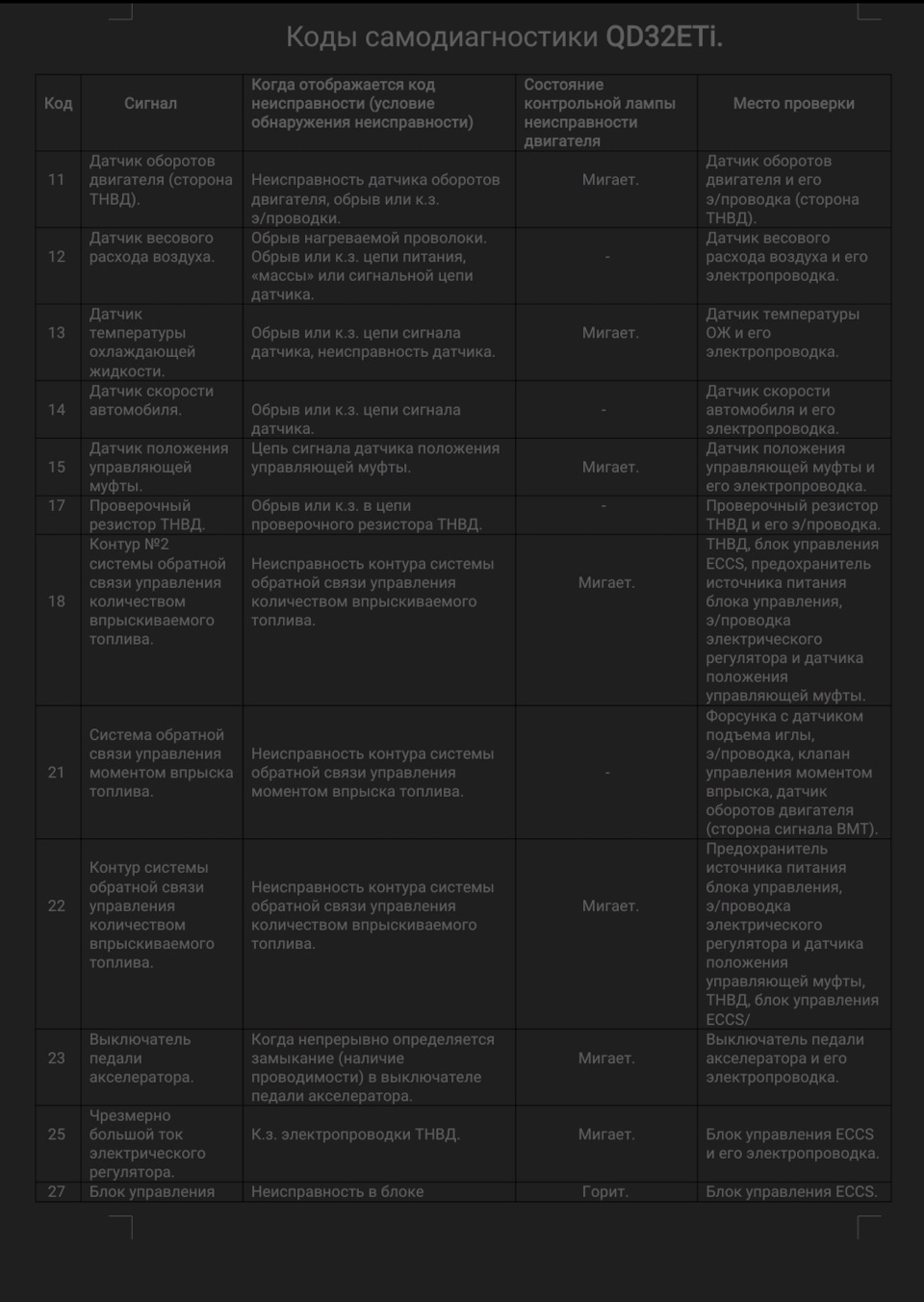 Коды ошибок Ниссан Террано qd32. Диагностика Nissan Terrano QD 32. Ошибки Ниссан Террано. Ошибка Ниссан Теана.